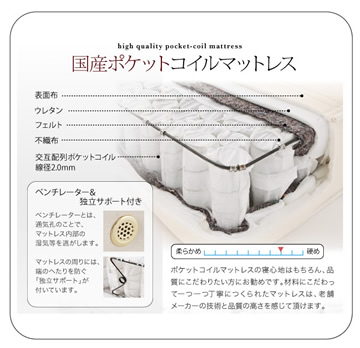 国産ポケットコイルマットレス