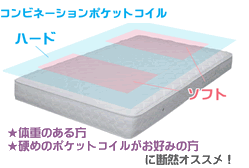 売れ筋激安ポケットコイルマットレス