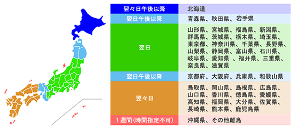 日時指定について