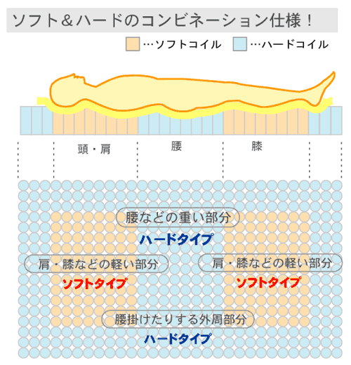 ヘリンボーン（防菌・防臭・防ダニ加工） コンビネーションポケットコイルマットレス　ノーマルタイプ　コイル仕様