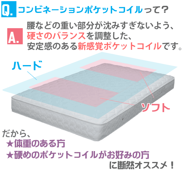 ヘリンボーン（防菌・防臭・防ダニ加工） コンビネーションポケットコイルマットレス ノーマルタイプ