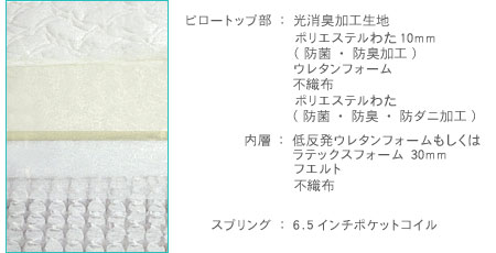 光消臭ピロートップ6.5インチポケットコイルマットレス 低反発ウレタン入り 内部生地