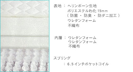 ヘリンボーン(防菌・防臭・防ダニ加工) コンビネーションポケットコイルマットレス ノーマルタイプ 内部生地