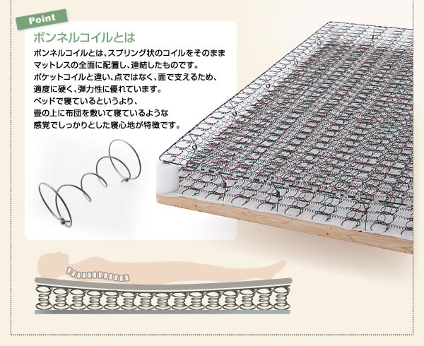 移動がラクラク!分割式マットレスベッド 激安通販