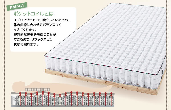 移動がラクラク!分割式マットレスベッド 激安通販