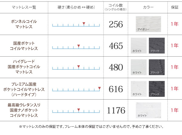 モダンデザインフロアベッド【Siera】シエラ 激安通販9