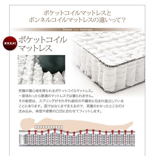 モダンデザインフロアベッド【Siera】シエラ 激安通販10
