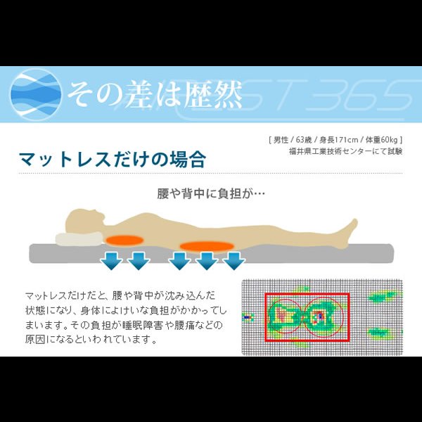 画像7: 高反発エアーマットレス エアレスト365 ポータブル 日本製