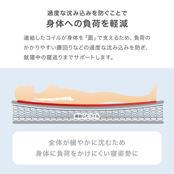 画像6: ショートセミシングルからダブルまで！コスパ抜群ボンネルコイルマットレス