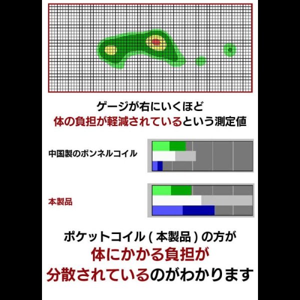 画像9: ショート丈にも対応した激安ノンフリップポケットコイルマットレス