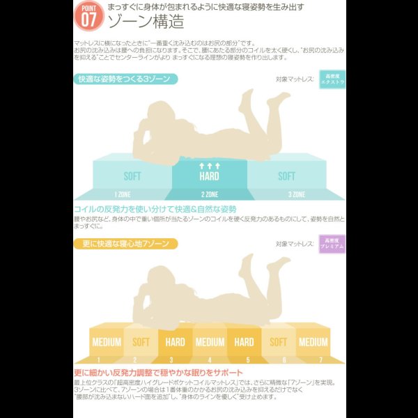 画像13: 高密度ポケットコイルマットレス：LCM
