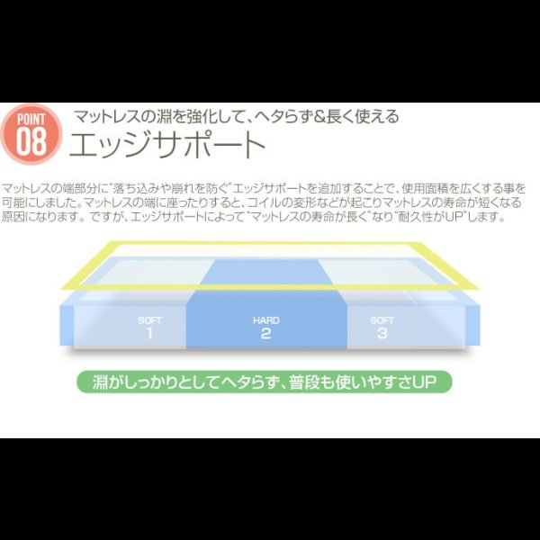 画像14: 高密度ポケットコイルマットレス：LCM