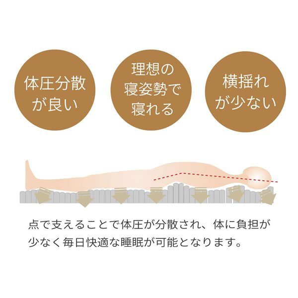 画像5: 両面仕様三つ折りポケットコイルマットレス
