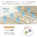 画像8: 長く使える3WAY木製2段ベッド｜キング変更可・宮棚コンセント (8)