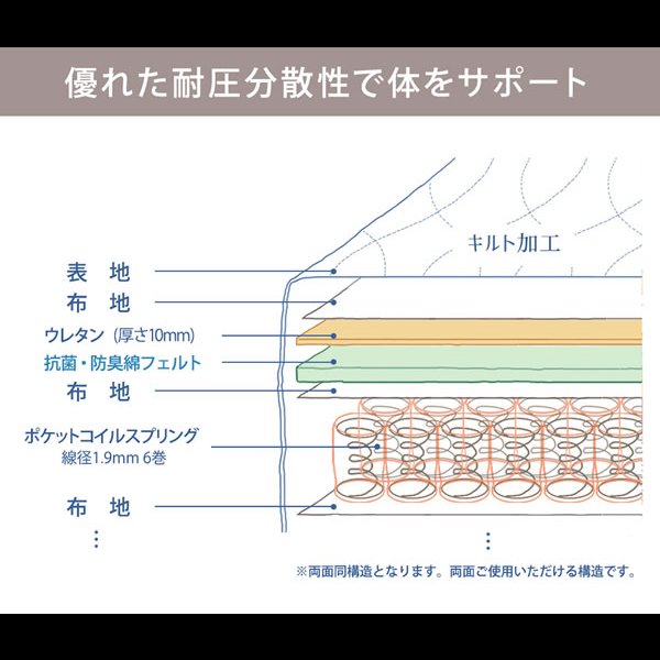 画像21: クイーン・キングサイズ限定大型！床下収納庫付き頑丈日本製ベッド【Jarmil】