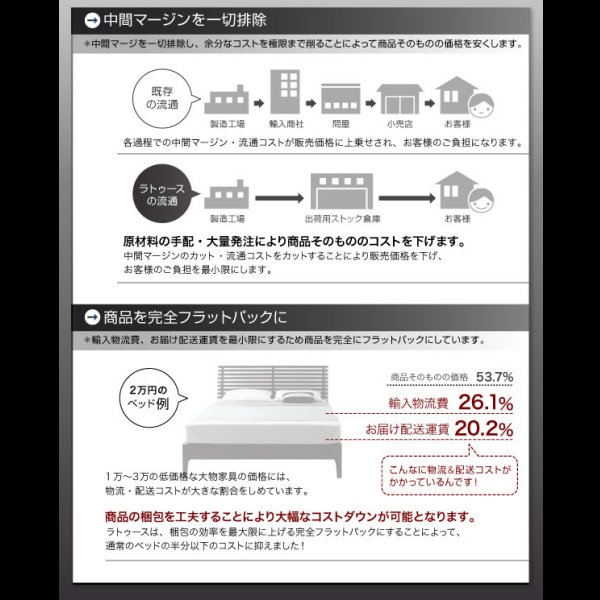 画像21: 連結対応フロアベッド【LAUTUS】ラトゥース