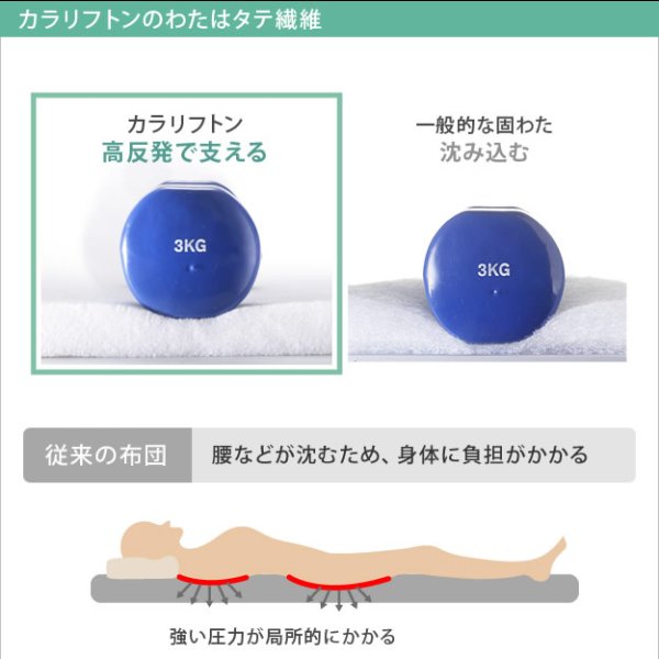 画像13: 【大幅値下げ】吸湿する1枚で寝られるオールインワン敷布団【カラリフトン】