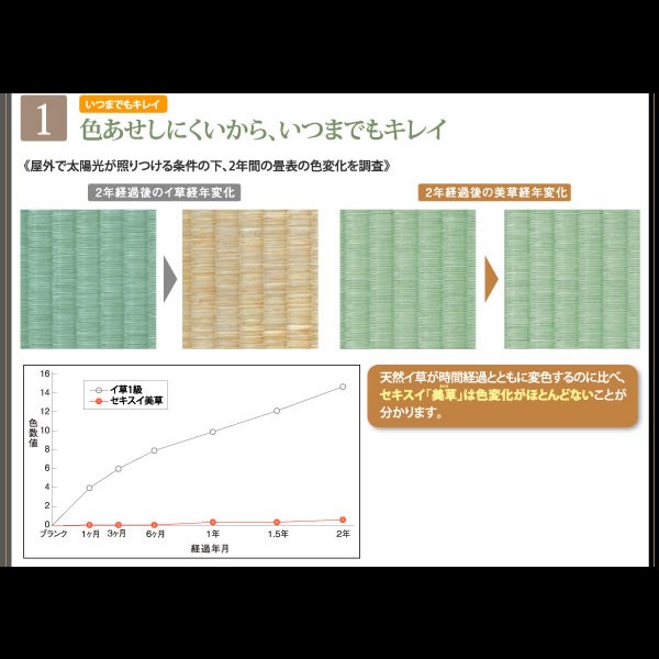 画像7: 美草仕様畳跳ね上げベッド【Sagesse】サジェス　棚付き・日本製・低ホルムアルデヒド