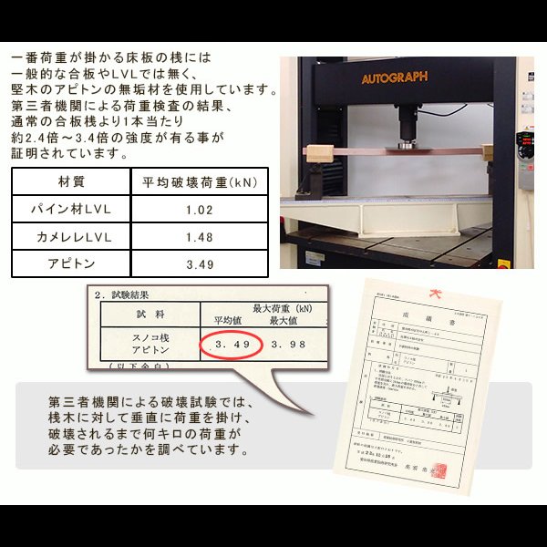画像7: ベンチにもなるヘッドレス仕様高さ調節付き畳ベッド【榛瑠】ハル