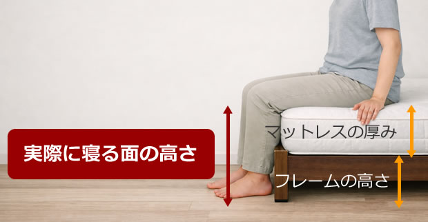 実際に寝る面の高さのイメージ