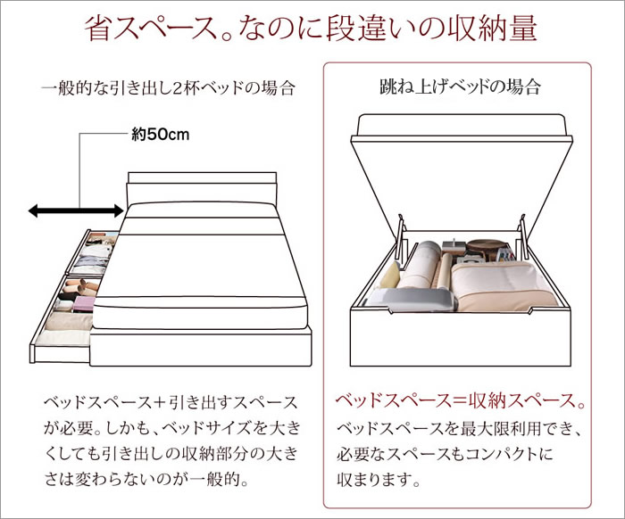 跳ね上げベッドと引き出し収納ベッドとの違い