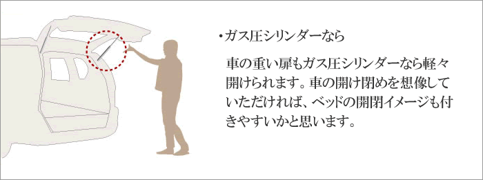 ガス圧式跳ね上げベッド開閉イメージ