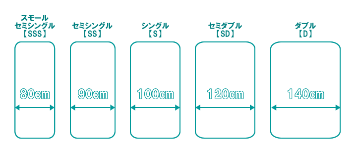 小さめベッド横幅サイズ