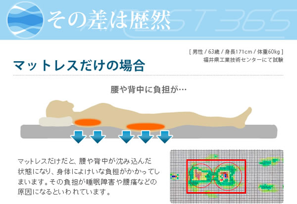 高反発エアーマットレス エアレスト365 日本製を通販で激安販売