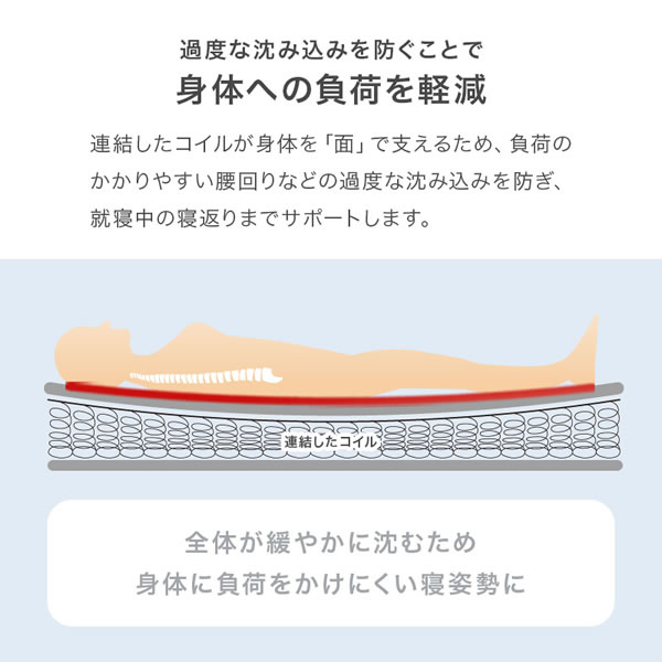 ショートセミシングルからダブルまで！コスパ抜群ボンネルコイルマットレスを通販で激安販売