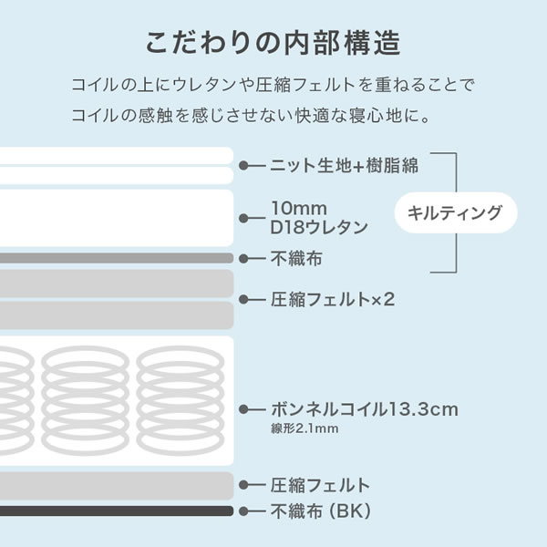 ショートセミシングルからダブルまで！コスパ抜群ボンネルコイルマットレスを通販で激安販売
