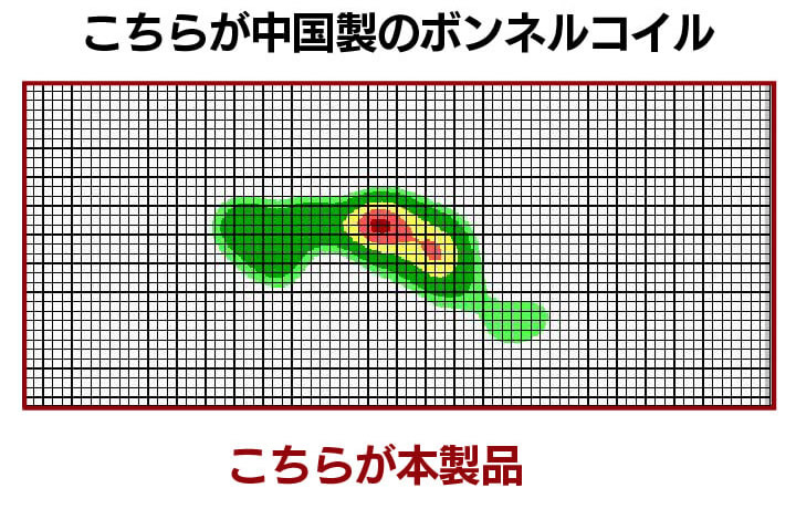 ショート丈にも対応した激安ノンフリップポケットコイルマットレスを通販で激安販売