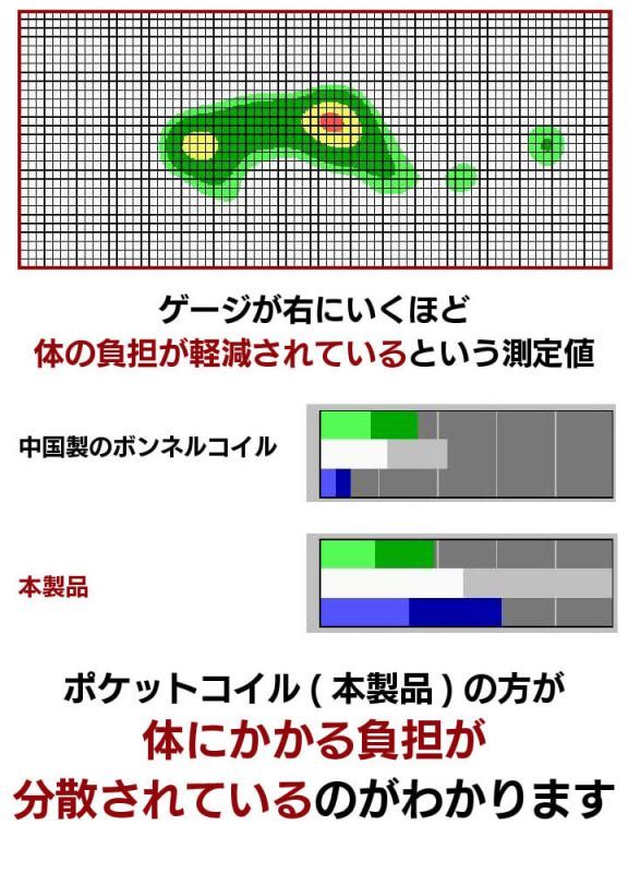 ショート丈にも対応した激安ノンフリップポケットコイルマットレスを通販で激安販売