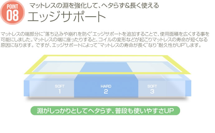 高密度ポケットコイルマットレス：LCMを通販で激安販売