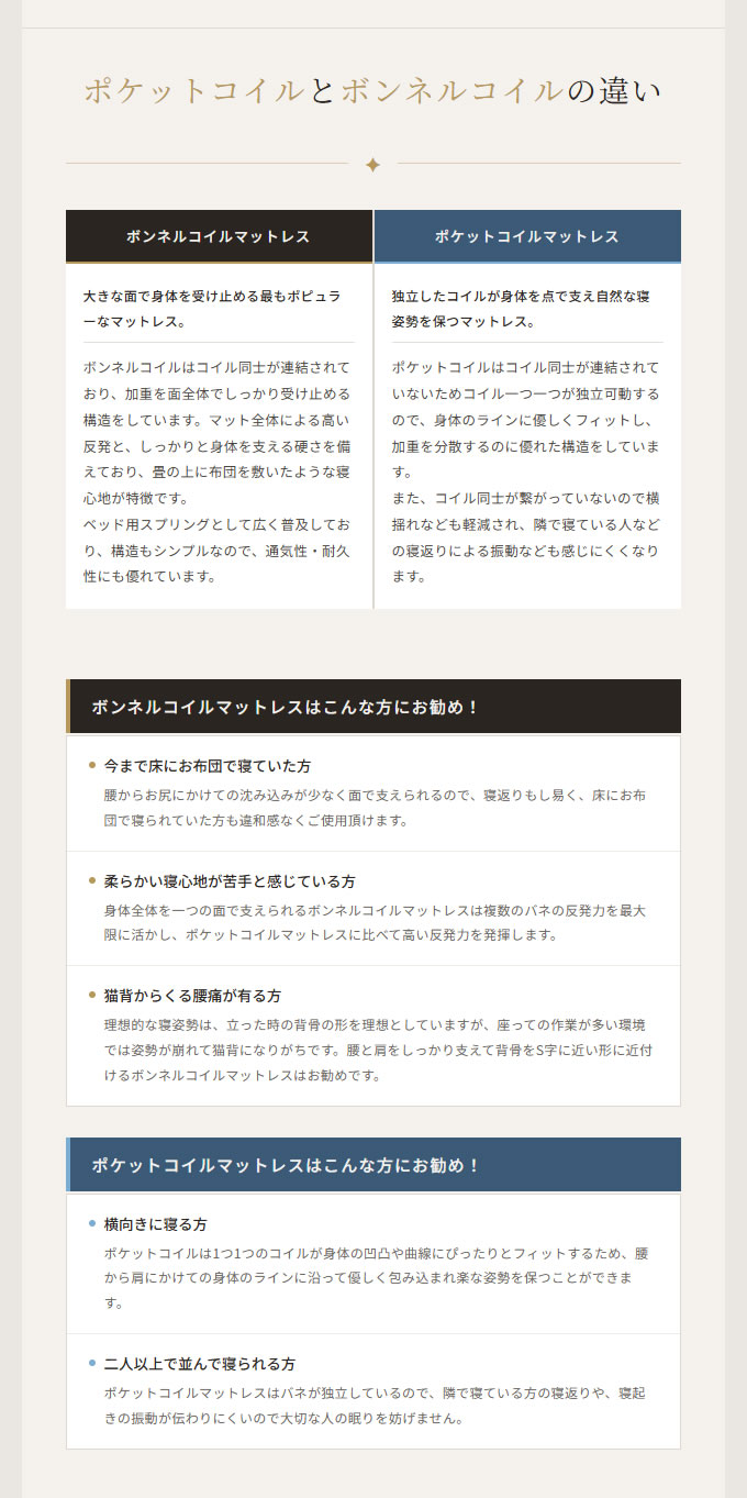 ボンネルコイル ロングサイズマットレス【LongS】を通販で激安販売