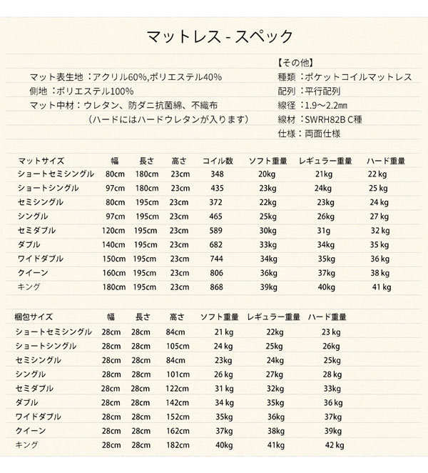 抗菌・防臭・防ダニ日本製ポケットコイルマットレス 選べる硬さ3タイプを通販で激安販売