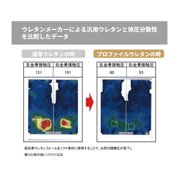 高反発プロファイルウレタン入り抗菌・防臭・防ダニ日本製ポケットコイルマットレスを通販で激安販売