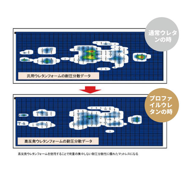 高反発プロファイルウレタン入り抗菌・防臭・防ダニ日本製ポケットコイルマットレスを通販で激安販売