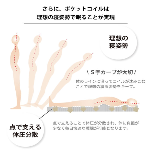 高反発プロファイルウレタン入り抗菌・防臭・防ダニ日本製ポケットコイルマットレスを通販で激安販売