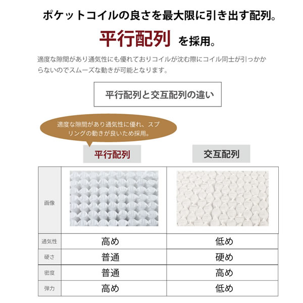 高反発プロファイルウレタン入り抗菌・防臭・防ダニ日本製ポケットコイルマットレスを通販で激安販売