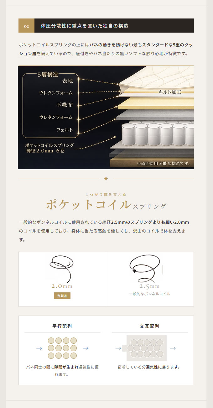 ポケットコイル ロングサイズマットレス【LongS】 を通販で激安販売