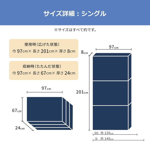 点で支えるプロファイル加工3つ折りマットレスを通販で激安販売