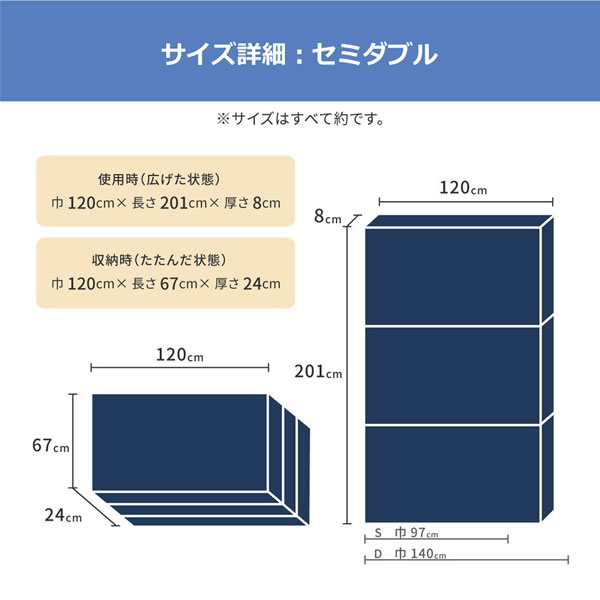 点で支えるプロファイル加工3つ折りマットレスを通販で激安販売