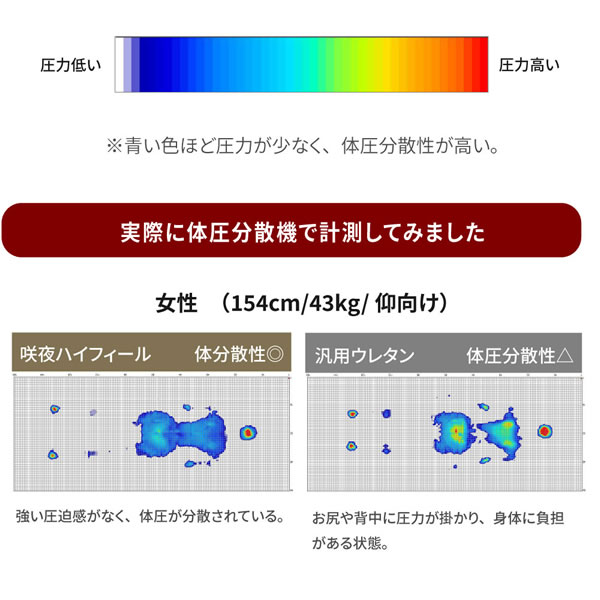 超高弾性・超高密度・高反発ウレタンマットレス【咲夜ハイフィール】を通販で激安販売