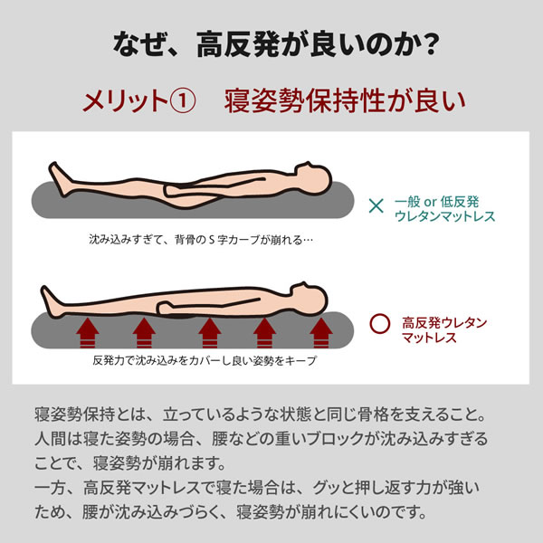 超高弾性・超高密度・高反発ウレタンマットレス【咲夜ハイフィール】を通販で激安販売