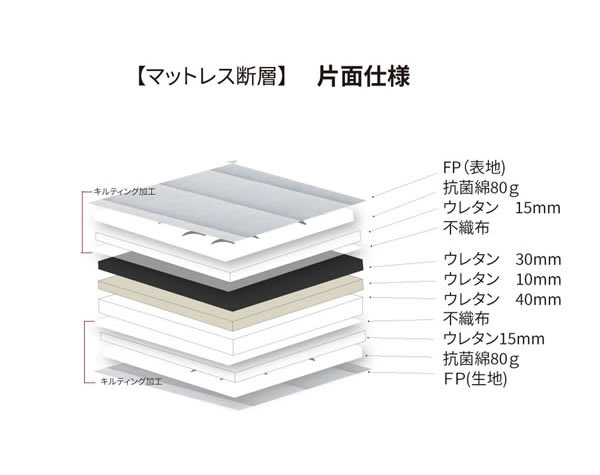 超高弾性・超高密度・高反発ウレタンマットレス【咲夜ハイフィール】を通販で激安販売