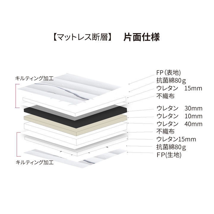 薄型高反発マットレス日本製｜3層構造で体圧分散に優れた咲夜ハイフィール2を通販で激安販売