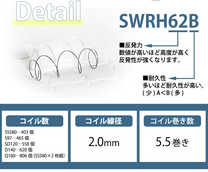 高耐久＆メッシュ仕様ブラックカラーポケットコイルマットレス【KURO】を通販で激安販売