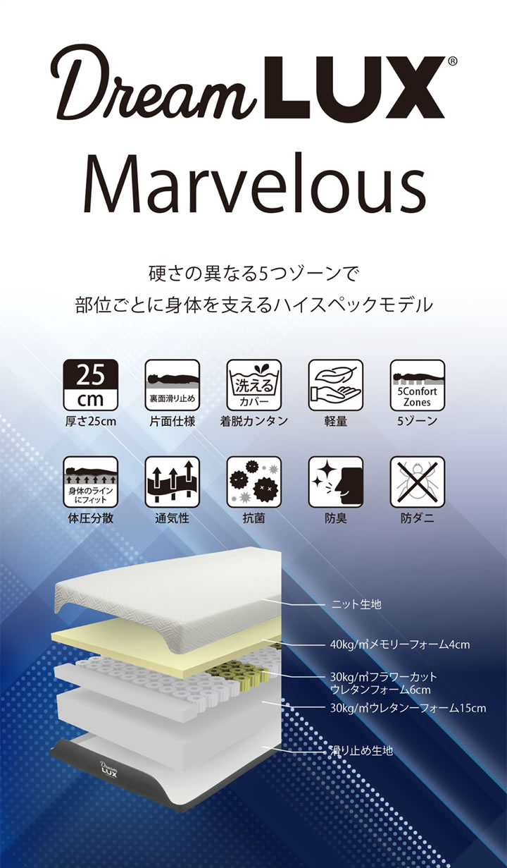 5ゾーンで寝心地抜群ノンコイルマットレスDreamLUX：marvelous 25cm厚  片面仕様 を通販で激安販売