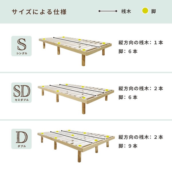 天然木パイン材仕様すのこベッド【Karen2】 高さ調整付きを通販で激安販売