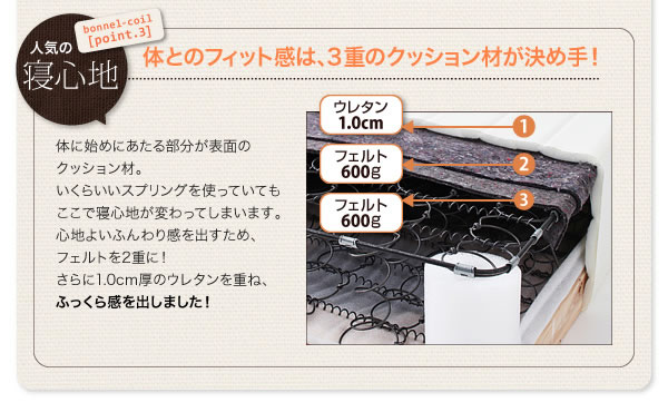 20色カバーリングポケットコイル/国産ポケットコイルマットレスベッド 激安通販